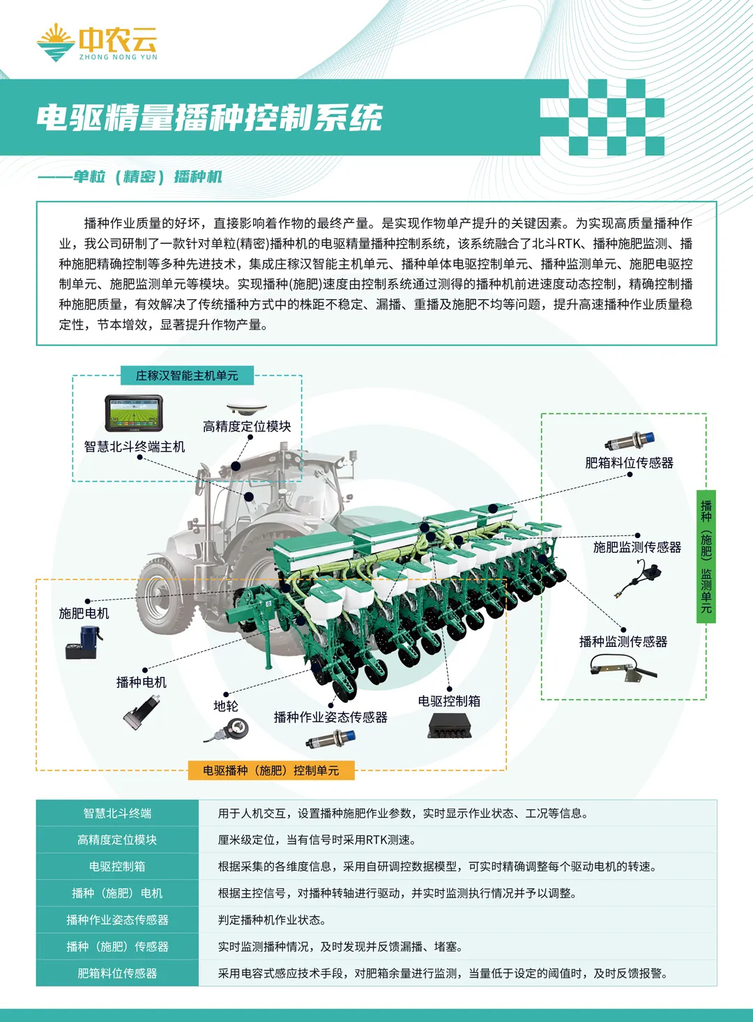 电驱精量播种控制系统 单粒（精密）播种机 产品介绍