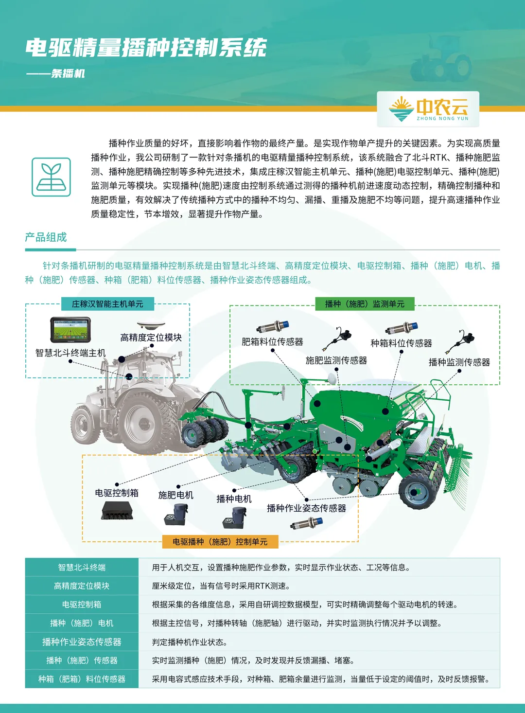 电驱精量播种控制系统 条播机 产品介绍